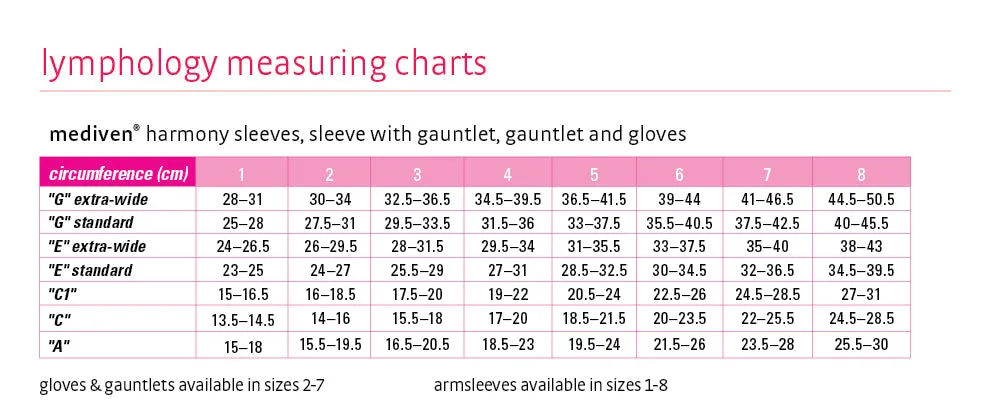 mediven harmony 20-30 mmHg armsleeve extra wide with beaded topband